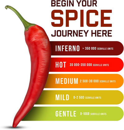 Challenge Box – 10-Level Hot Sauce Tasting | La Pimenterie