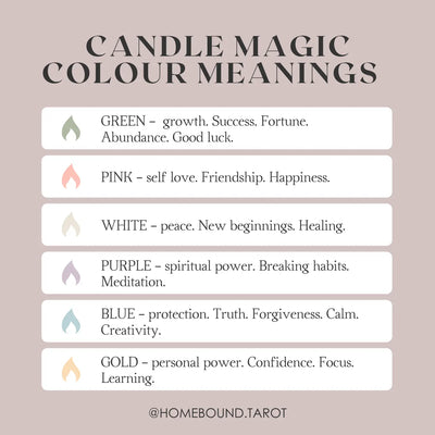 Intention Candles | Homebound Tarot
