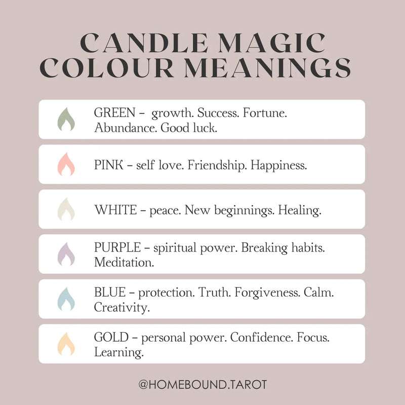 Intention Candles | Homebound Tarot