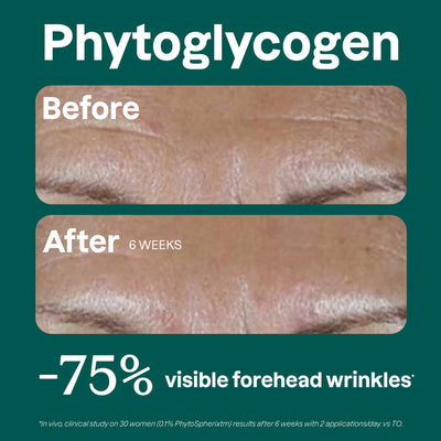 Graphic displaying before and after photos of a model's forehead before and after using Phytoglycogen. The text states "-75% visible forehead wrinkles", credited to "in vivo, clinical study on 30 women (0.1% PhytoSpherixtm) results after 6 weeks with 2 applications/day vs. TO."