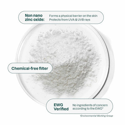 Infographic about zinc oxide as a primary ingredient in ATTITUDE's products. Non nano ("Forms a physical barrier on the skin, protects from UVA & UVB rays"), chemical-free filter, EWG (Environmental Working Group) verified ("No ingredients of concern according to the EWG.")